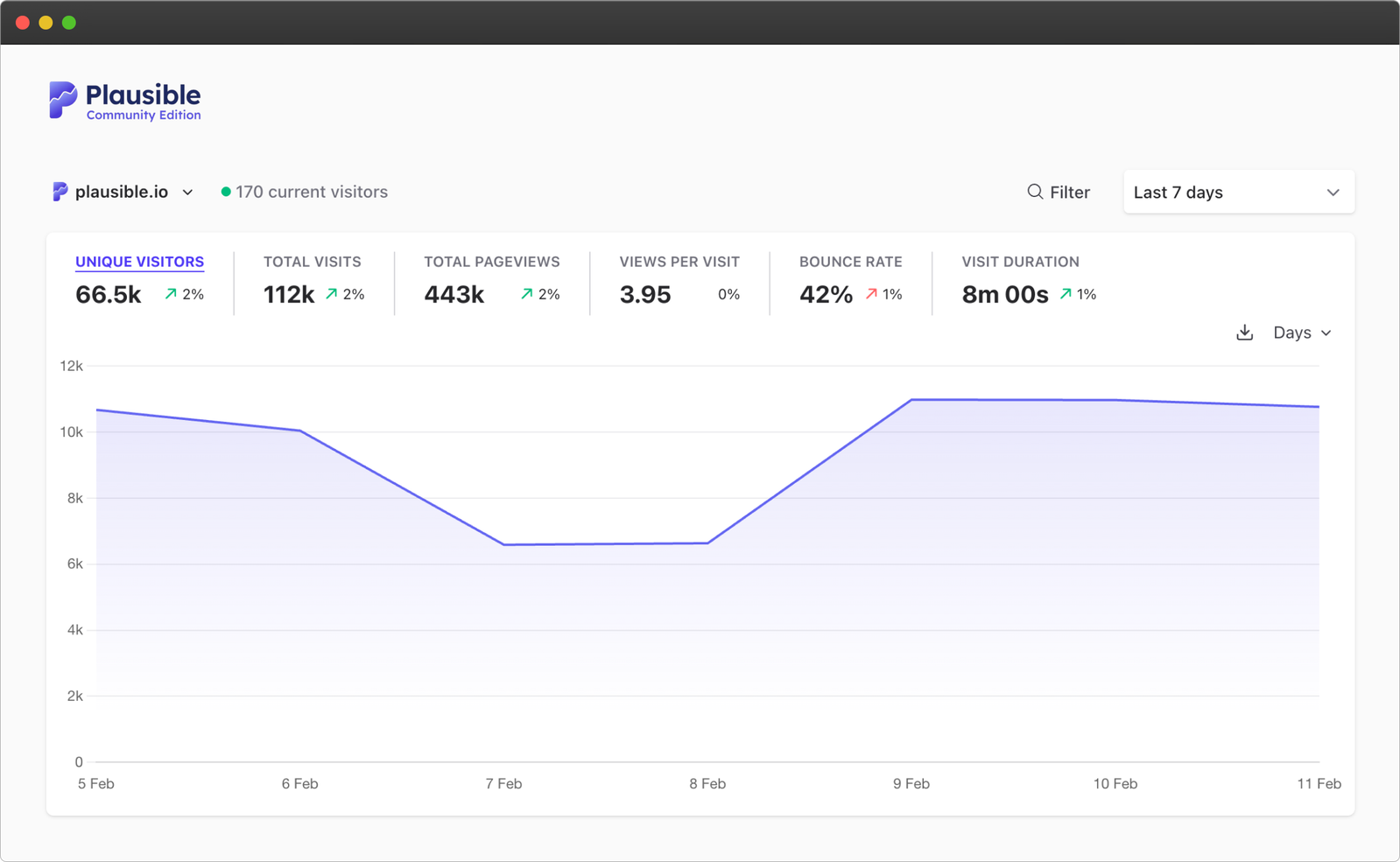 Plausible: Self-hosted Google Analytics alternative Plausible: Self-hosted Google Analytics alternative